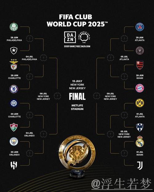 32队角逐10亿美元奖金!世俱杯夺冠赔率出炉:皇马居首、曼城第二,巴萨无缘参赛 32队角逐10亿美元奖金!世俱杯夺冠赔率出炉:皇马居首、曼城第二,巴萨无缘参赛