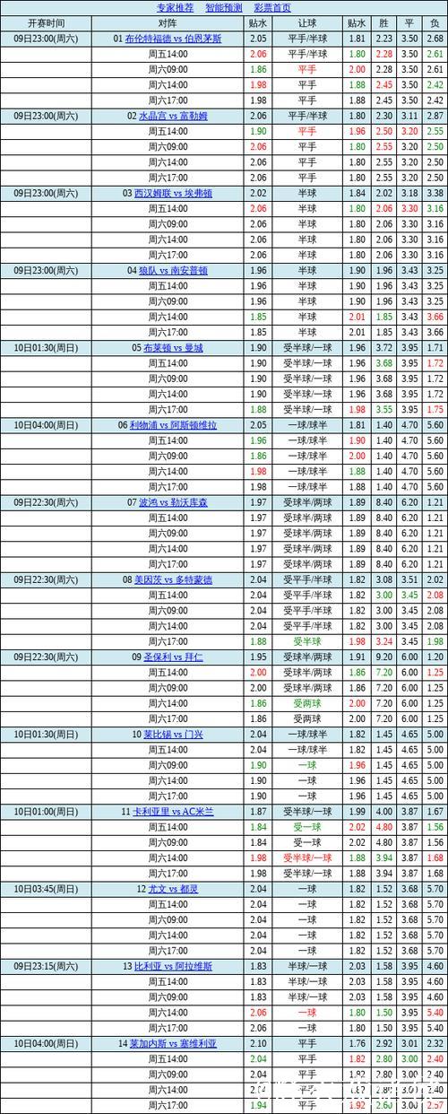 胜负彩26009期欧洲四大机构最新动态(17:00)